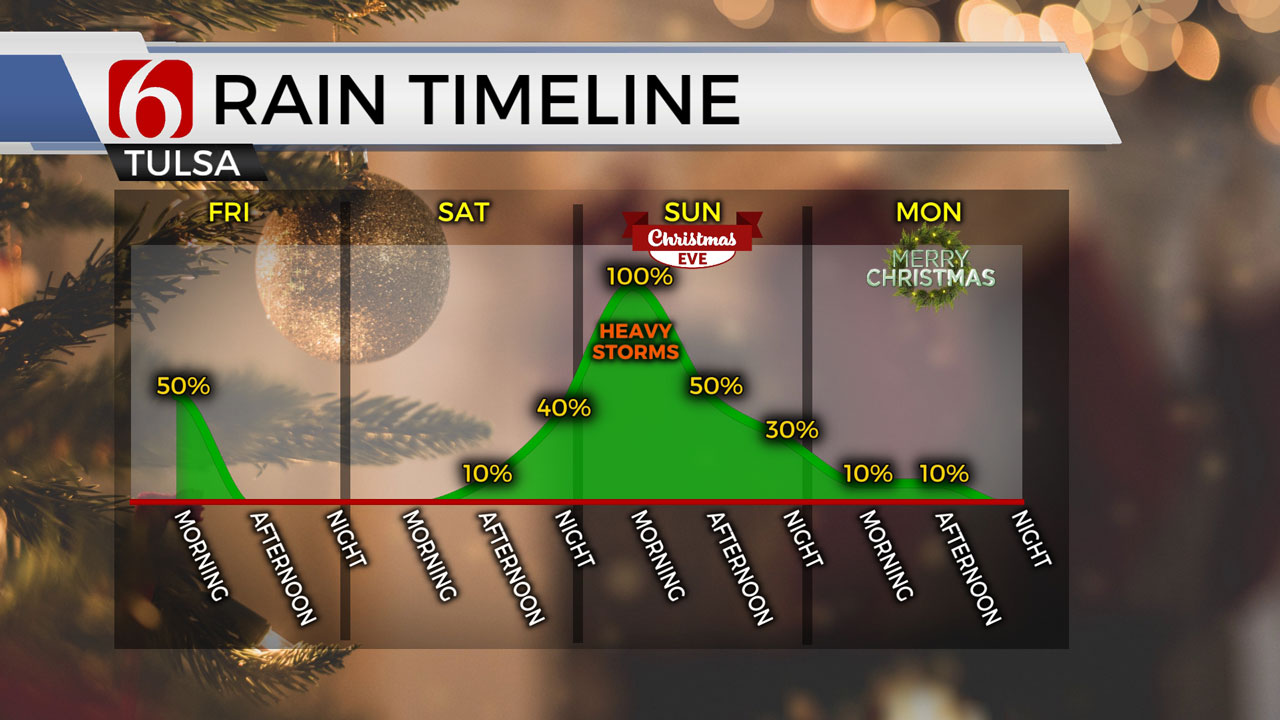 Tracking Storms For Christmas Eve, Colder Weather On Christmas Day