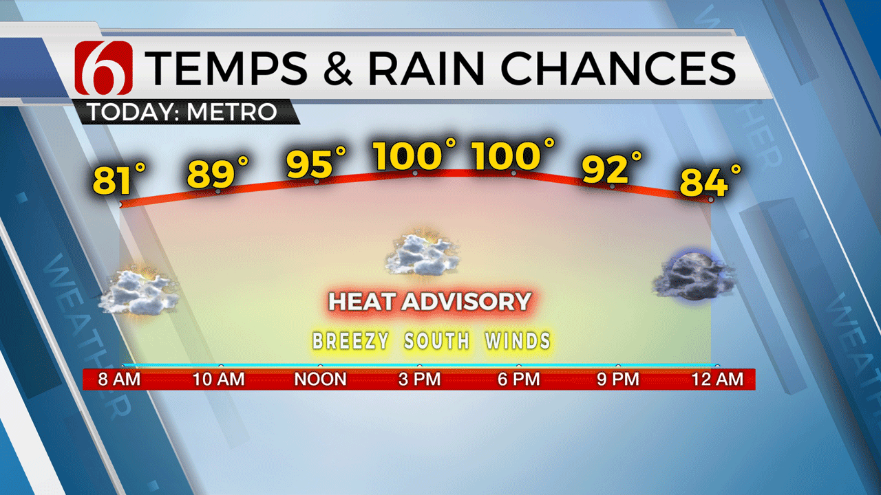 Heat And Humidity Continue Amid High Temps