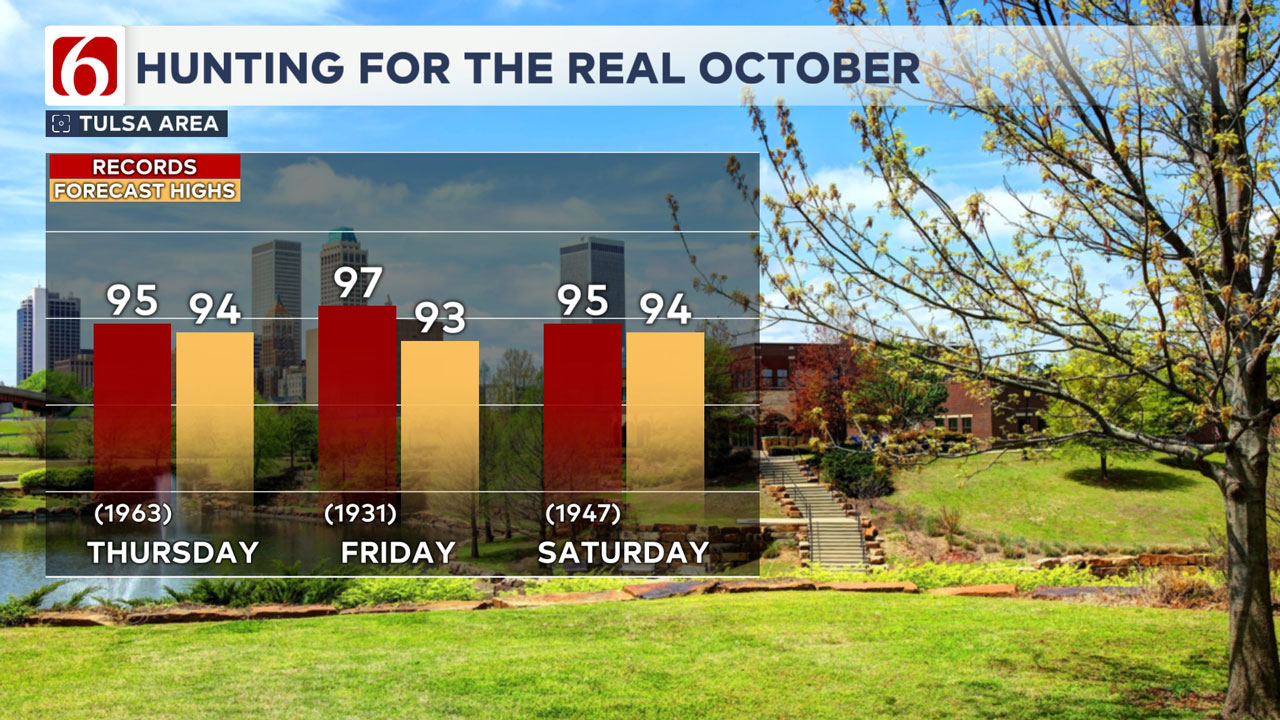 Weather Blog: Summer Makes A Comeback With Near-Record Highs