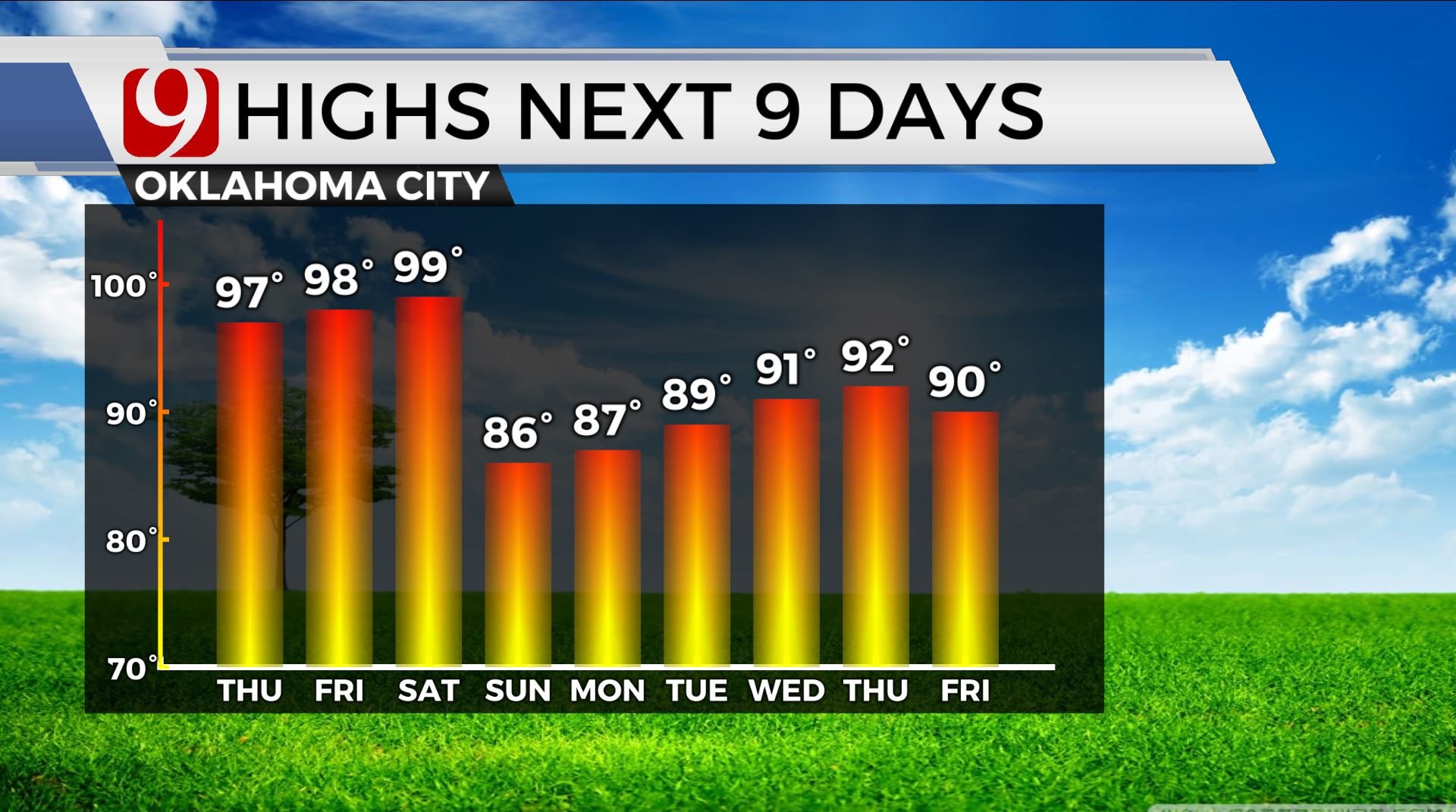 After A Hot Next Few Days, Cool Down Expected Next Week