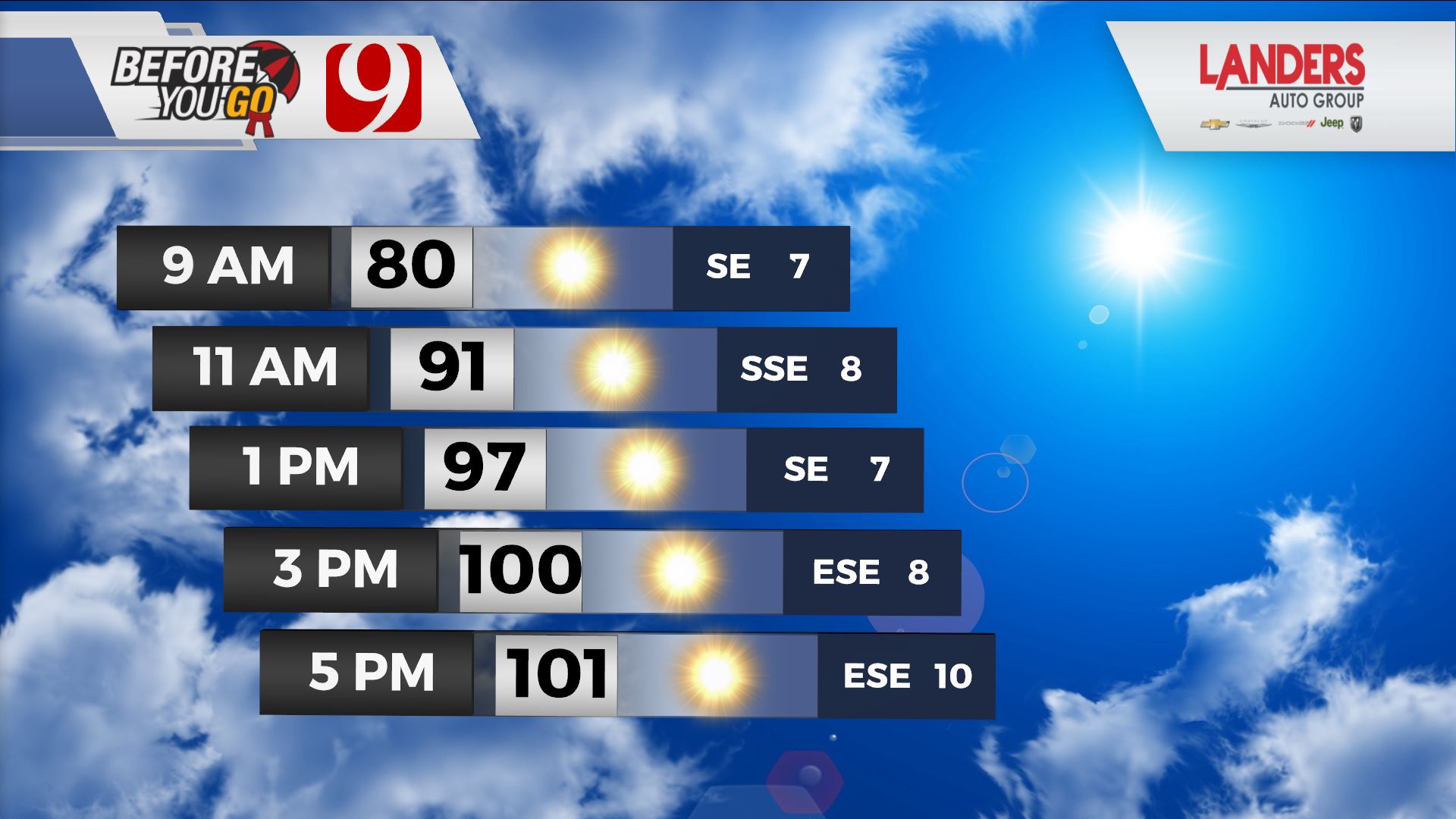 Excessive Heat Wave Continues Through Next Week