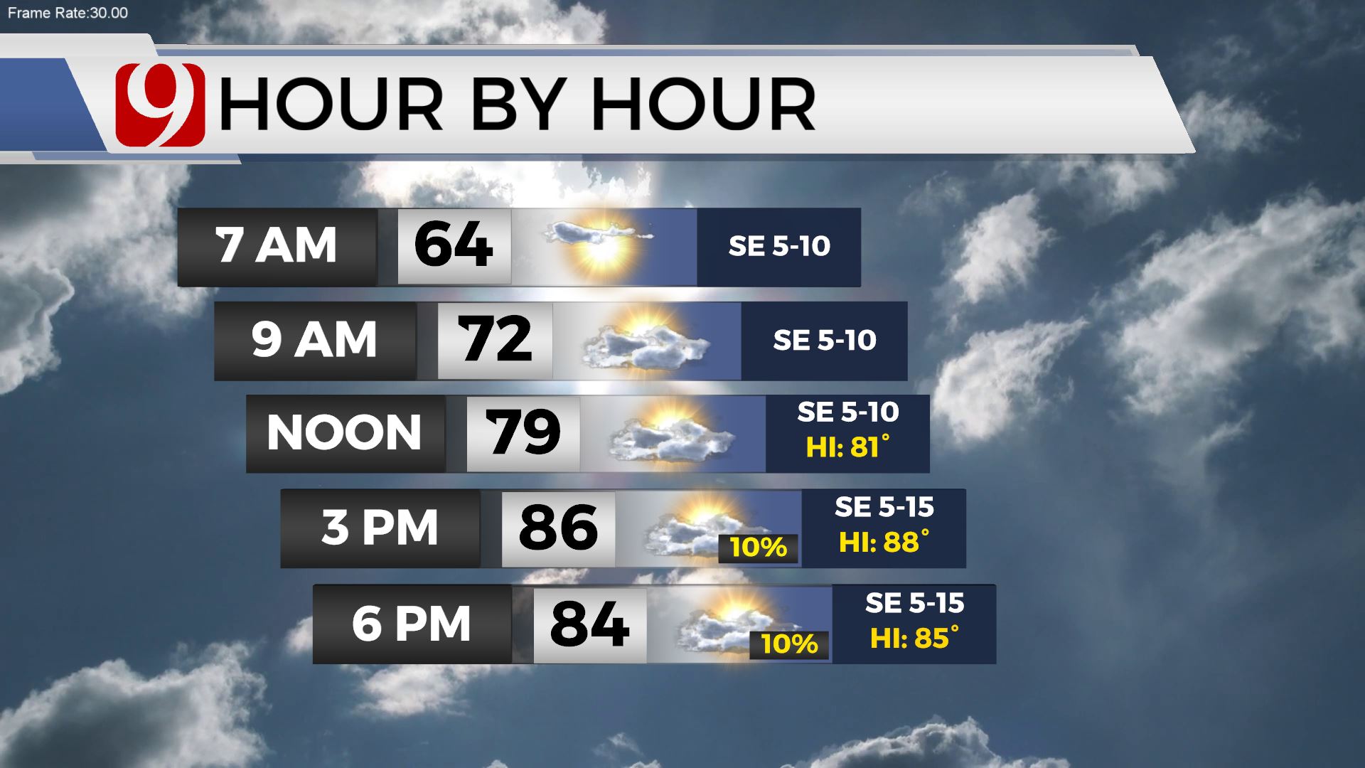 Unsettled Pattern With Increased Rain Chances, Low Severe Risk